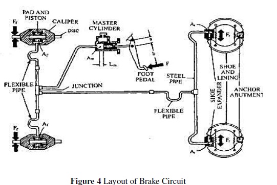 Dual Brake Circuits